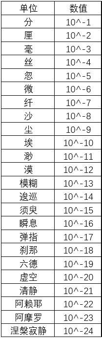 萬億等於兆|你知道中文數字單位億、兆之後是什麼嗎？